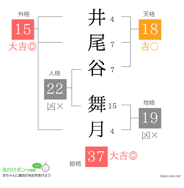 井尾谷 舞月さんの姓名判断結果