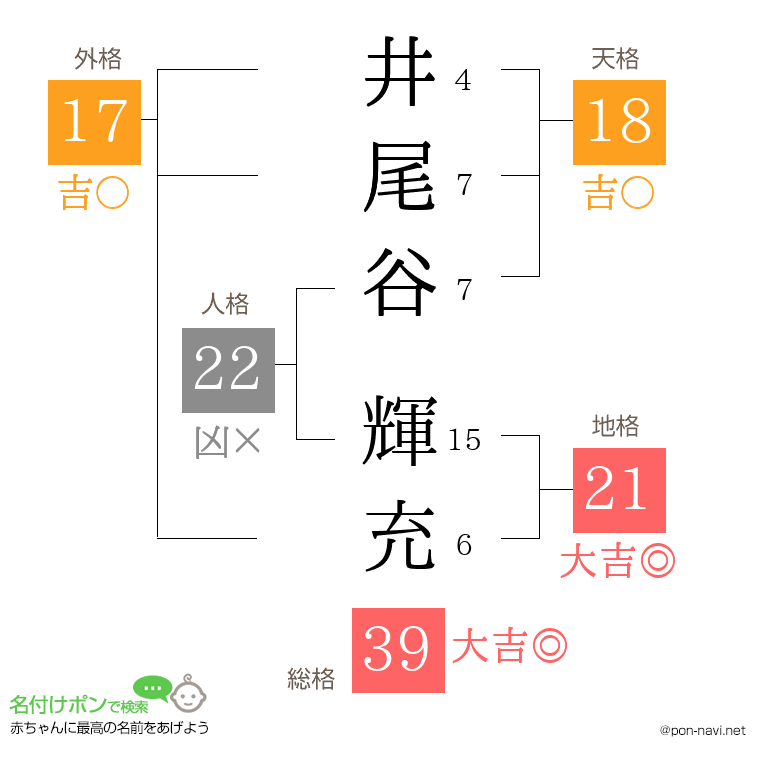 井尾谷 輝充さんの姓名判断結果