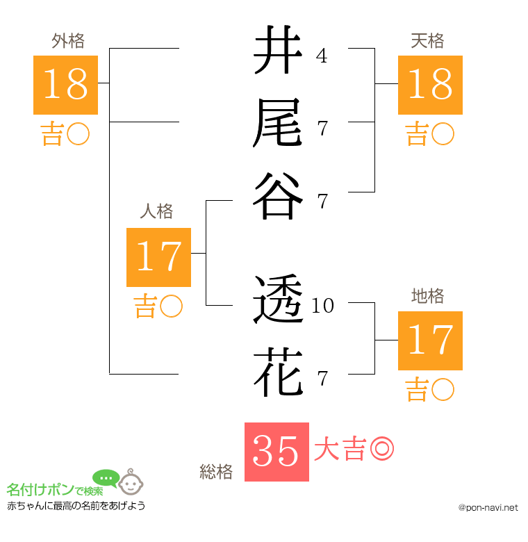 井尾谷 透花さんの姓名判断結果