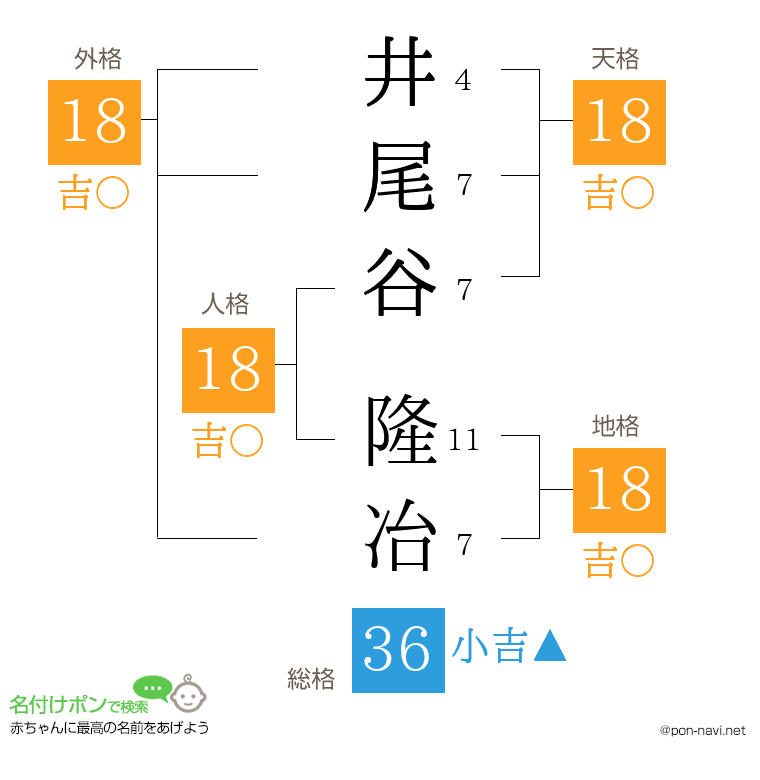 井尾谷 隆冶さんの姓名判断結果