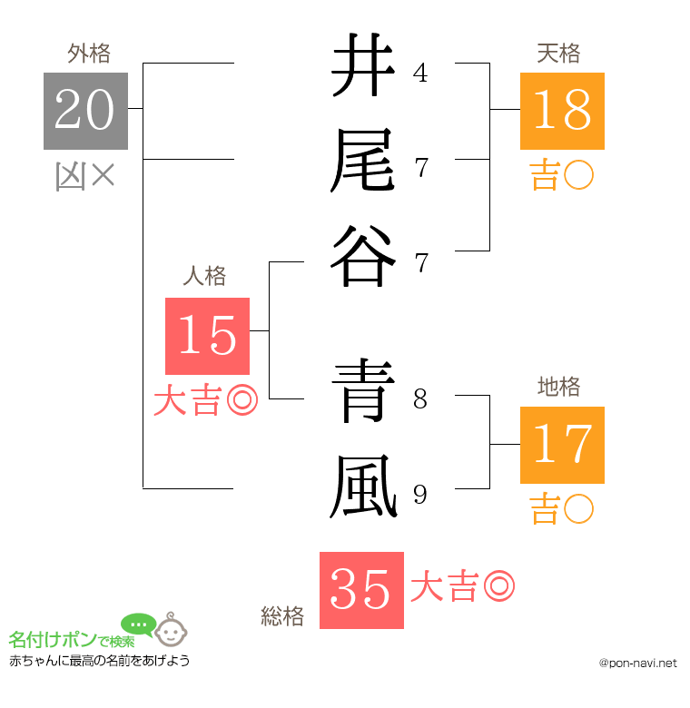 井尾谷 青風さんの姓名判断結果