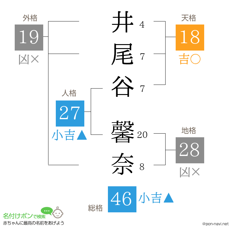 井尾谷 馨奈さんの姓名判断結果