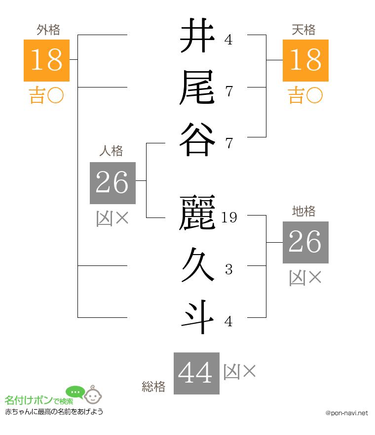 井尾谷 麗久斗さんの姓名判断結果