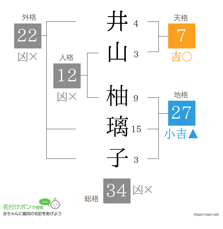 井山 柚璃子さんの姓名判断結果