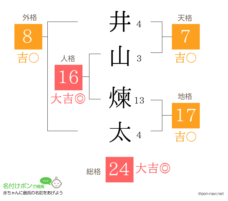 井山 煉太さんの姓名判断結果