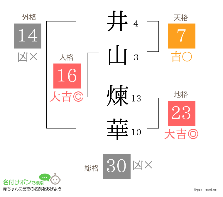 井山 煉華さんの姓名判断結果