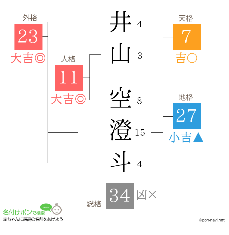 井山 空澄斗さんの姓名判断結果