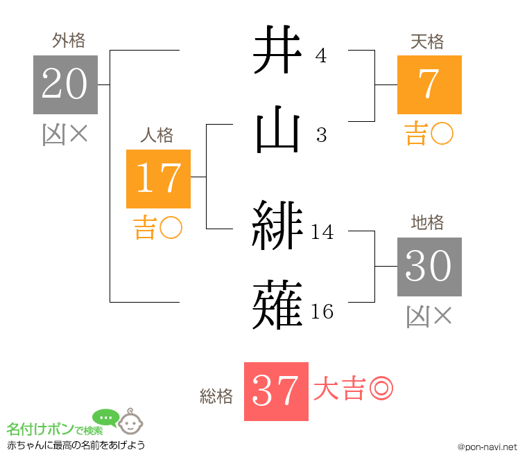 井山 緋薙さんの姓名判断結果