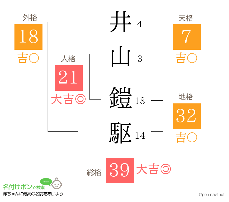 井山 鎧駆さんの姓名判断結果
