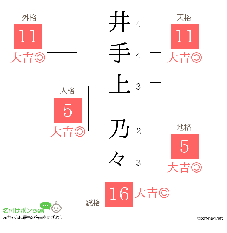 井手上 乃々さんの姓名判断結果