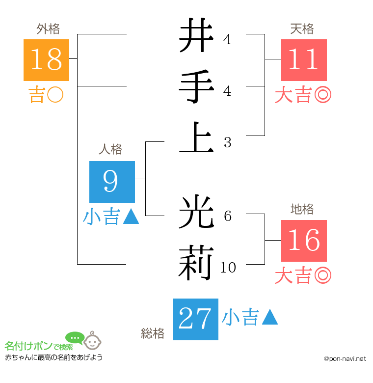 井手上 光莉さんの姓名判断結果