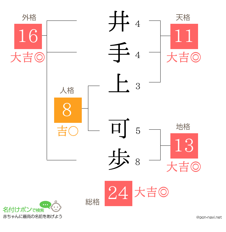 井手上 可歩さんの姓名判断結果