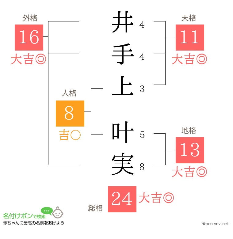 井手上 叶実さんの姓名判断結果