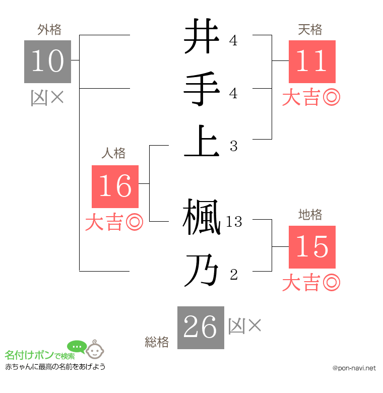 井手上 楓乃さんの姓名判断結果
