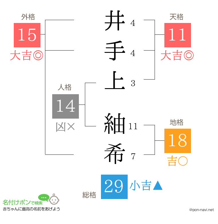 井手上 紬希さんの姓名判断結果