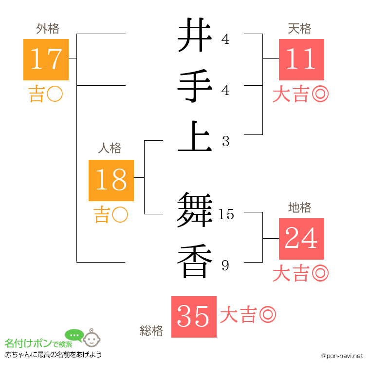 井手上 舞香さんの姓名判断結果