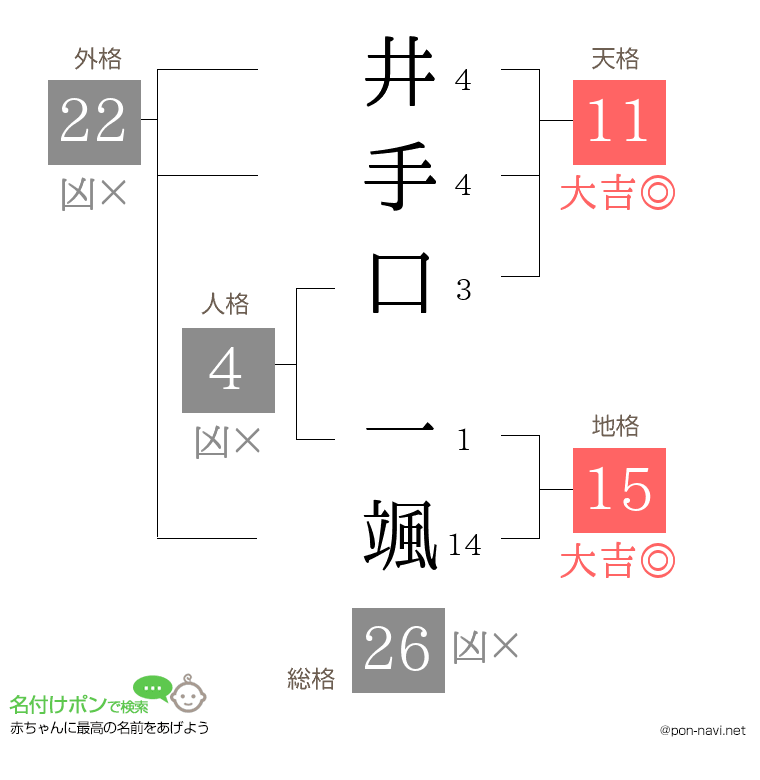 井手口 一颯さんの姓名判断結果