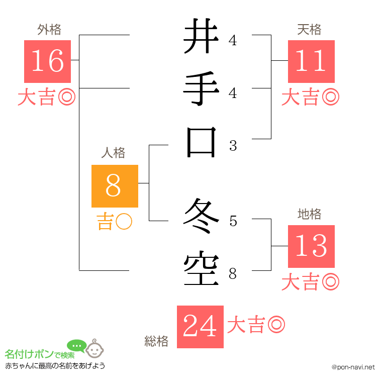 井手口 冬空さんの姓名判断結果