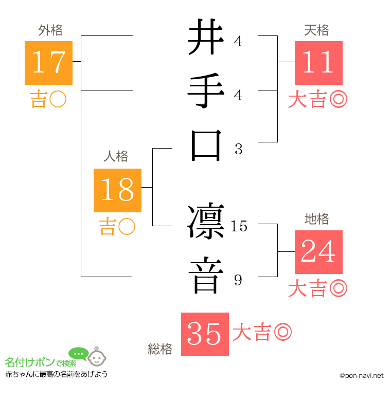 井手口 凛音さんの姓名判断結果