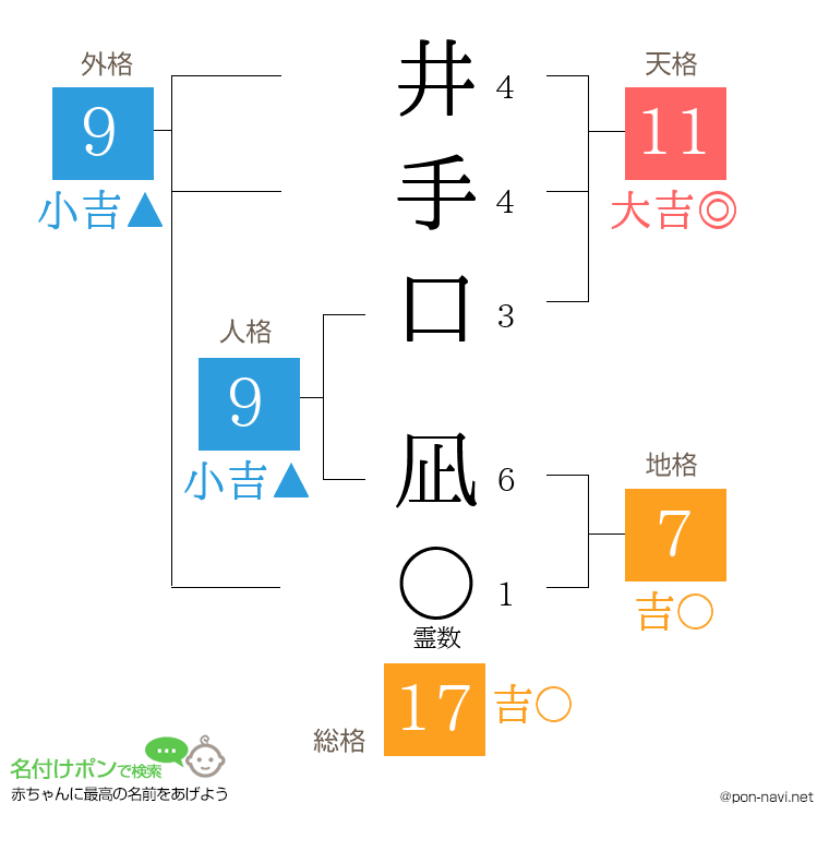 井手口 凪さんの姓名判断結果
