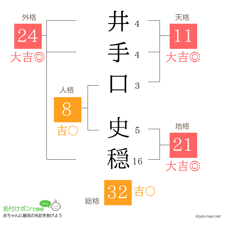 井手口 史穏さんの姓名判断結果