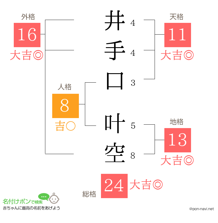 井手口 叶空さんの姓名判断結果