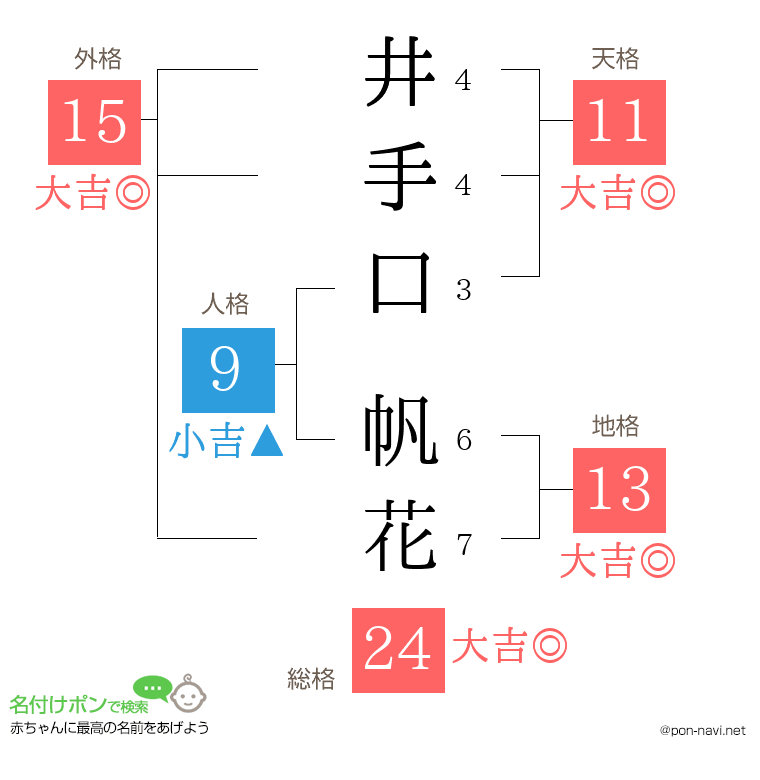 井手口 帆花さんの姓名判断結果