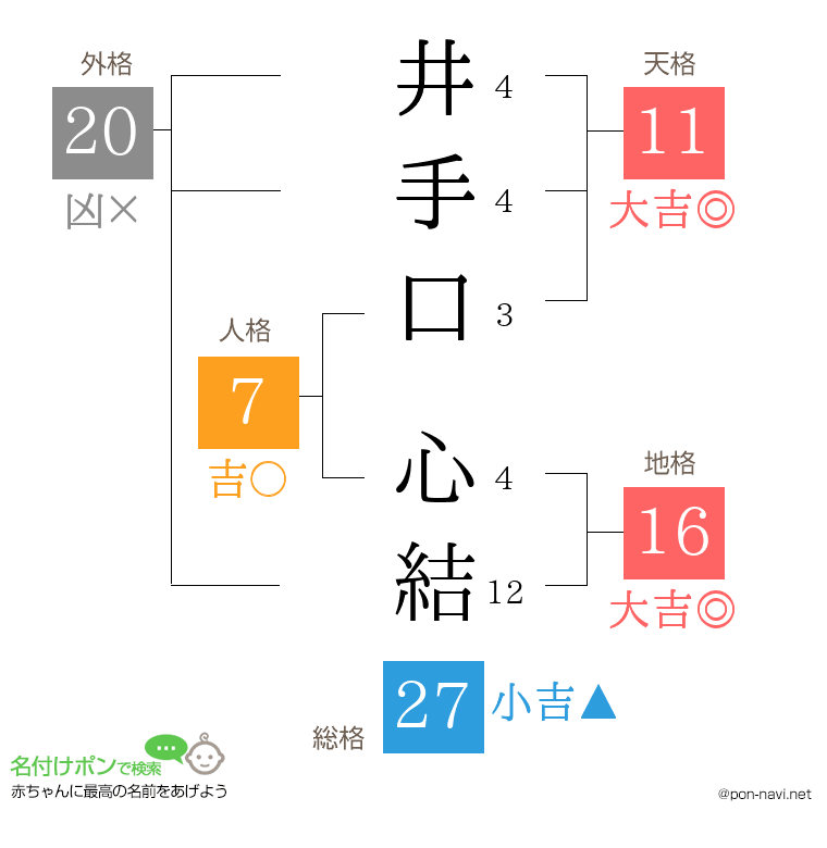 井手口 心結さんの姓名判断結果