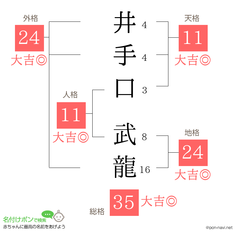 井手口 武龍さんの姓名判断結果