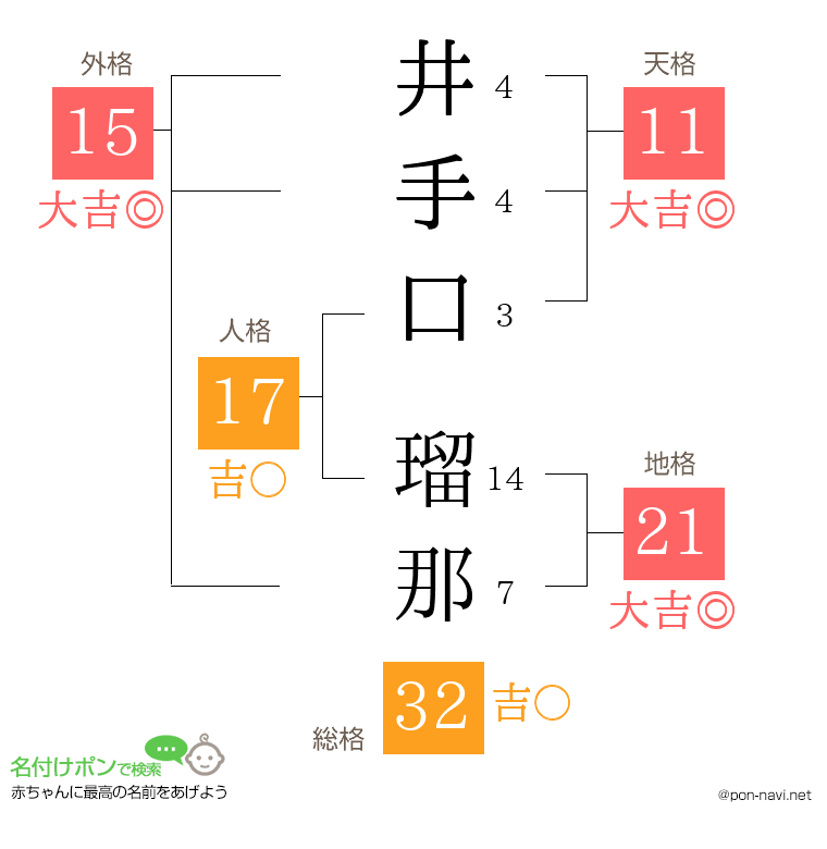 井手口 瑠那さんの姓名判断結果