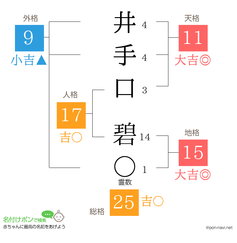 井手口 碧さんの姓名判断結果