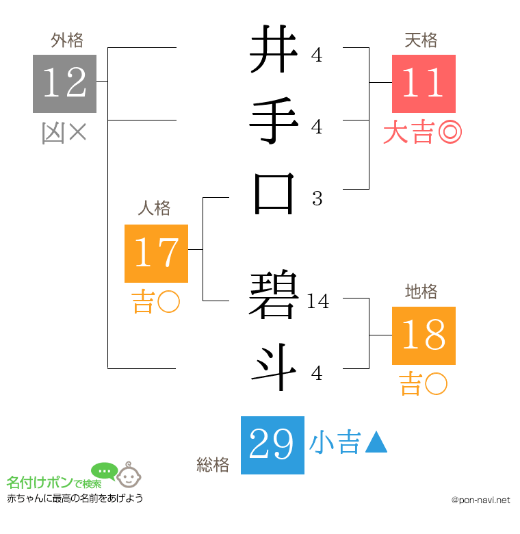 井手口 碧斗さんの姓名判断結果