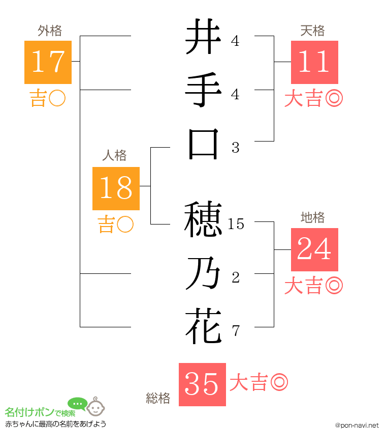井手口 穂乃花さんの姓名判断結果