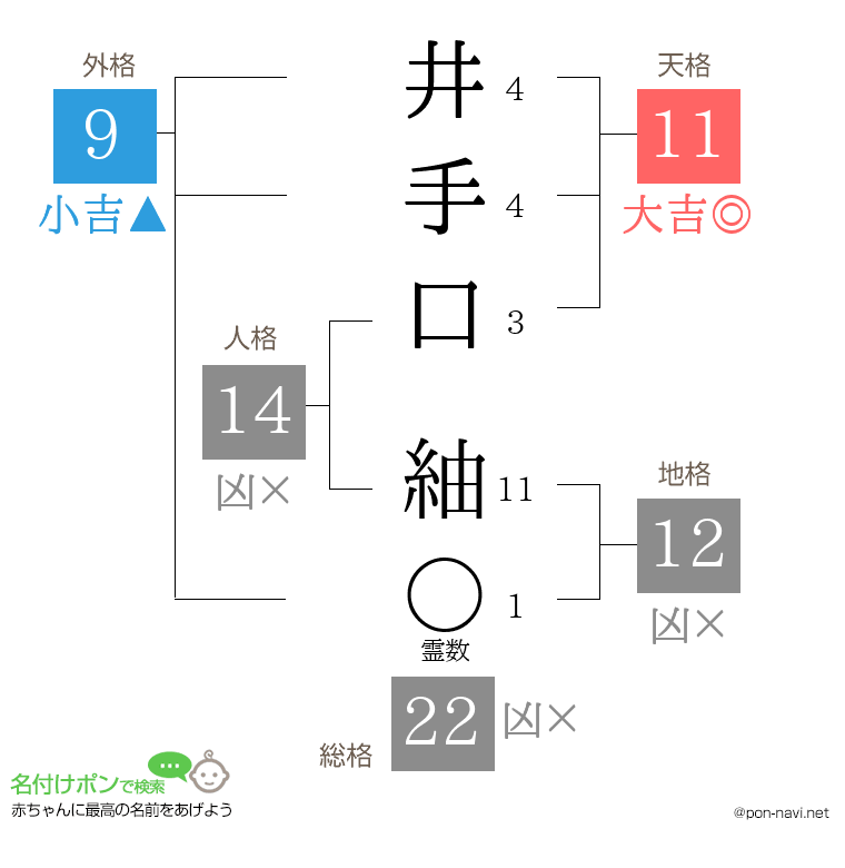 井手口 紬さんの姓名判断結果