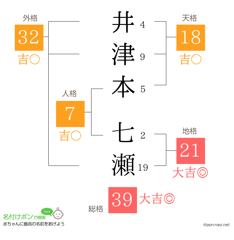井津本 七瀬さんの姓名判断結果