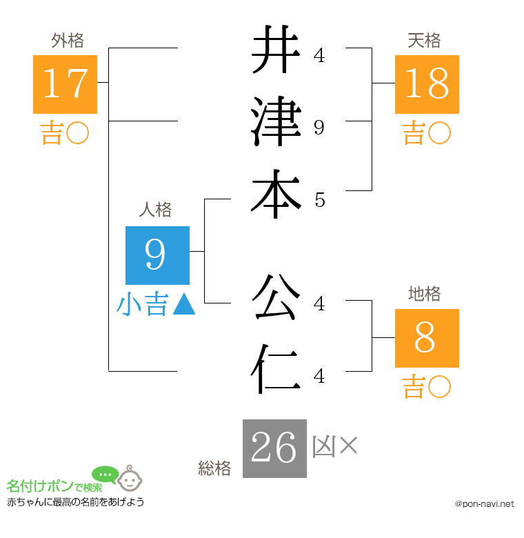 井津本 公仁さんの姓名判断結果