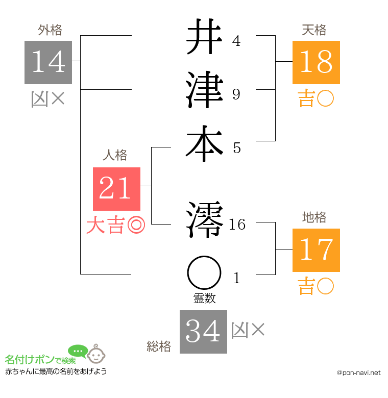 井津本 澪さんの姓名判断結果
