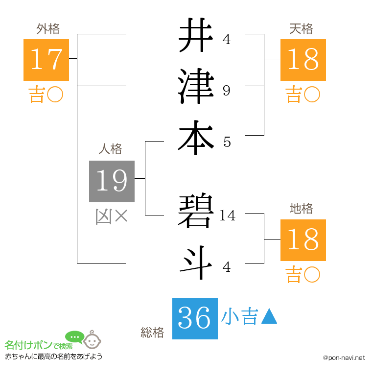 井津本 碧斗さんの姓名判断結果