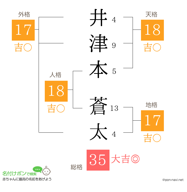 井津本 蒼太さんの姓名判断結果