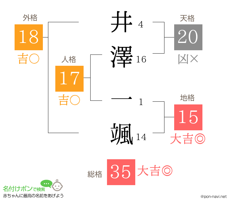 井澤 一颯さんの姓名判断結果