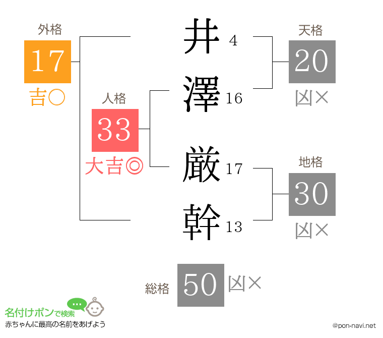 井澤 厳幹さんの姓名判断結果