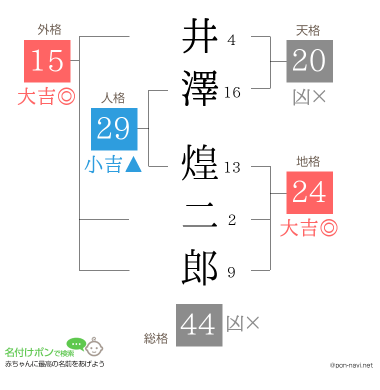 井澤 煌二郎さんの姓名判断結果
