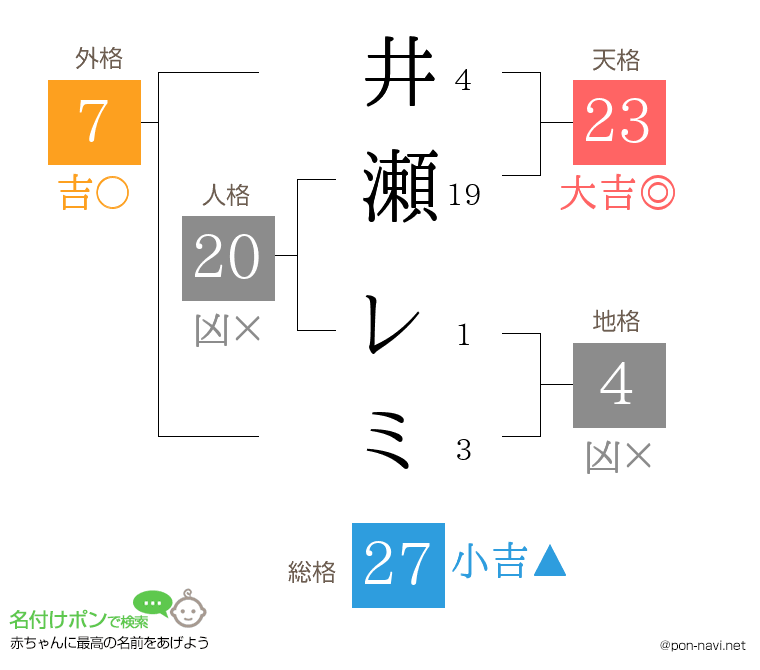 井瀬 レミさんの姓名判断結果