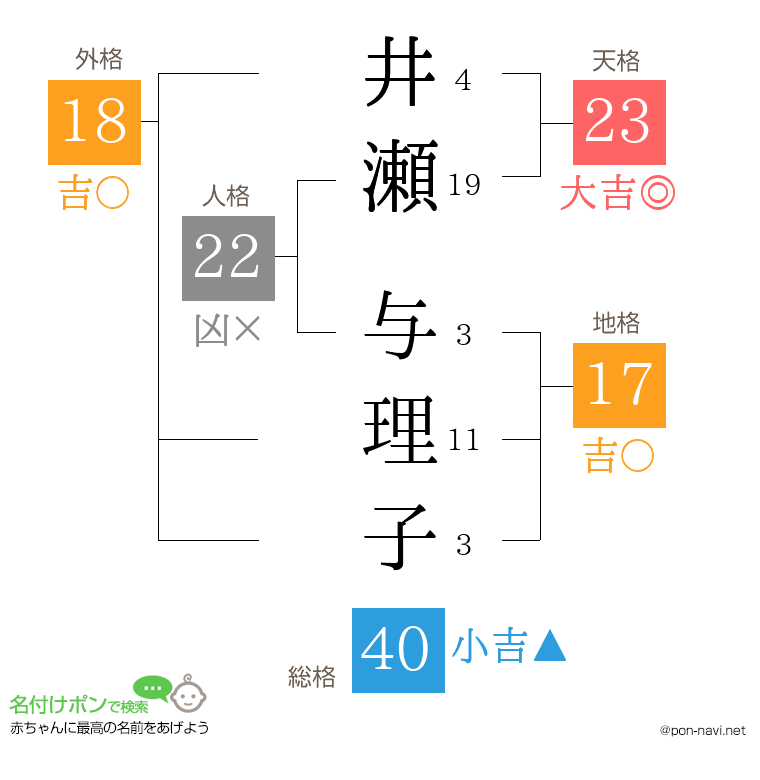 井瀬 与理子さんの姓名判断結果