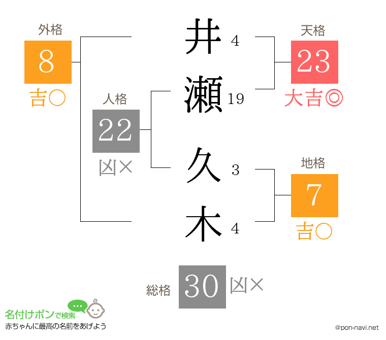 井瀬 久木さんの姓名判断結果