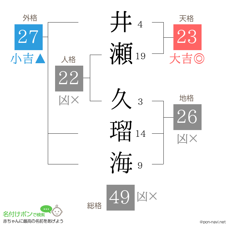 井瀬 久瑠海さんの姓名判断結果