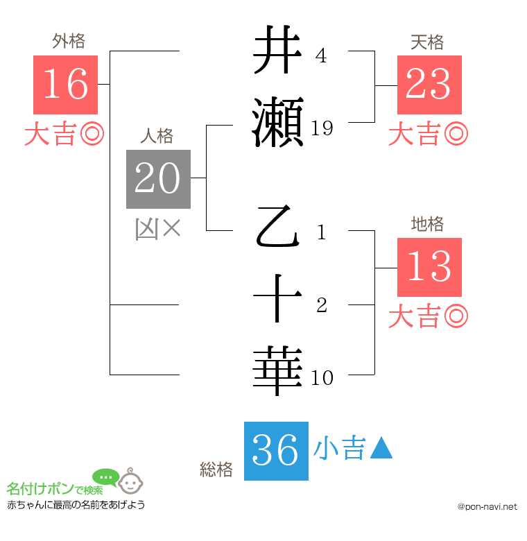 井瀬 乙十華さんの姓名判断結果