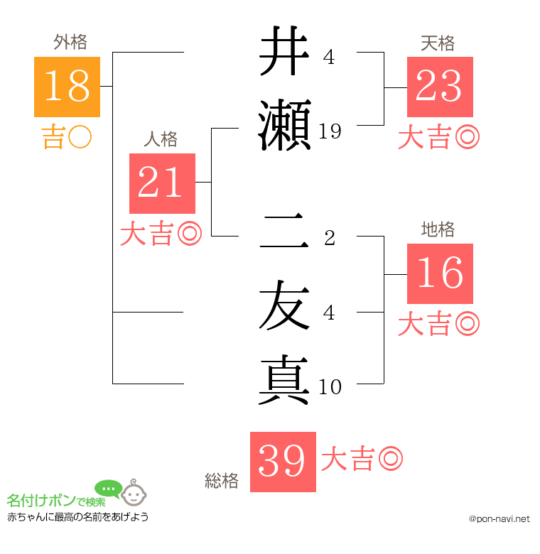 井瀬 二友真さんの姓名判断結果