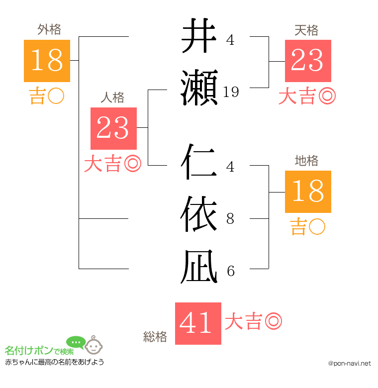 井瀬 仁依凪さんの姓名判断結果