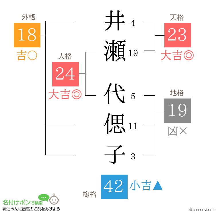 井瀬 代偲子さんの姓名判断結果